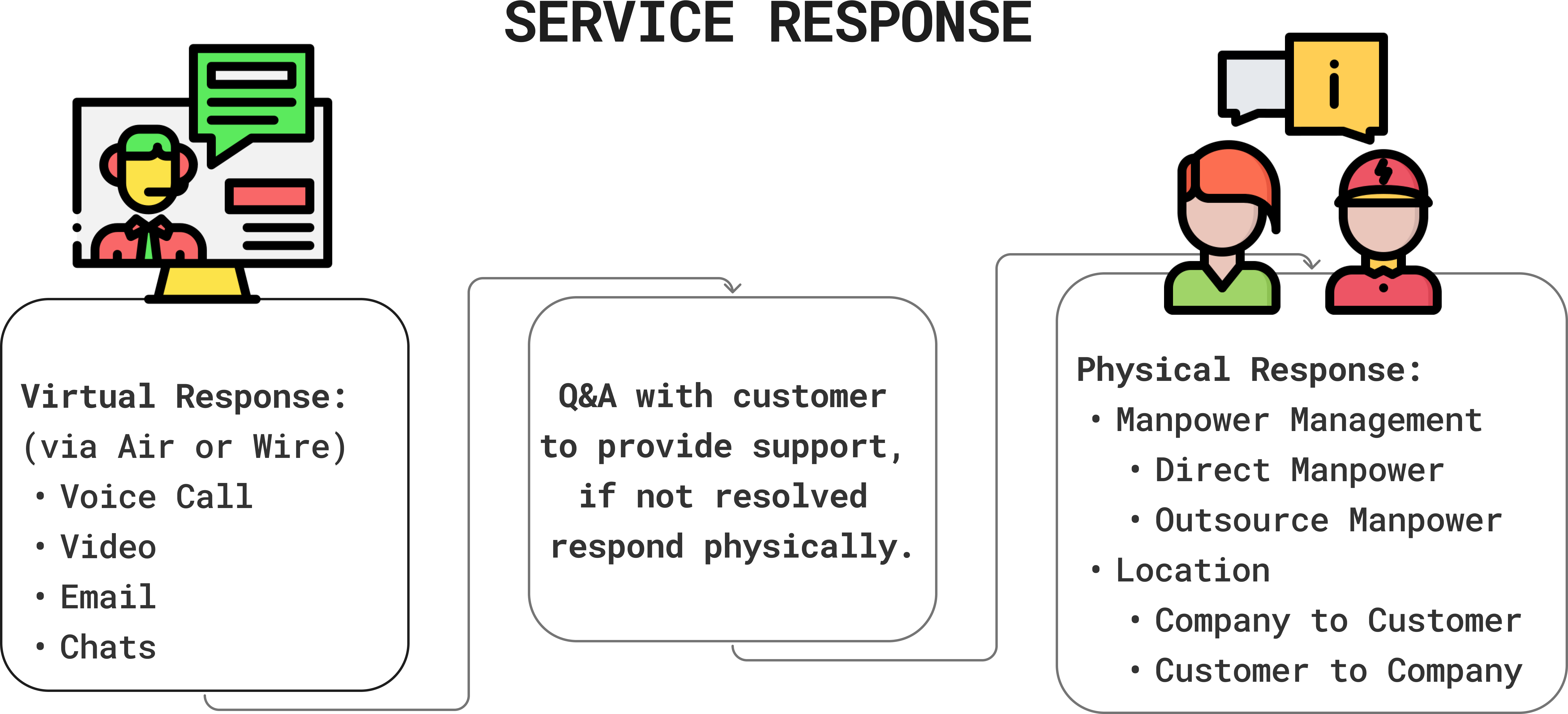 Service response image